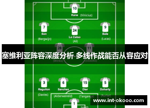 塞维利亚阵容深度分析 多线作战能否从容应对 塞维利亚阵容深度分析 多线作战能否从容应对